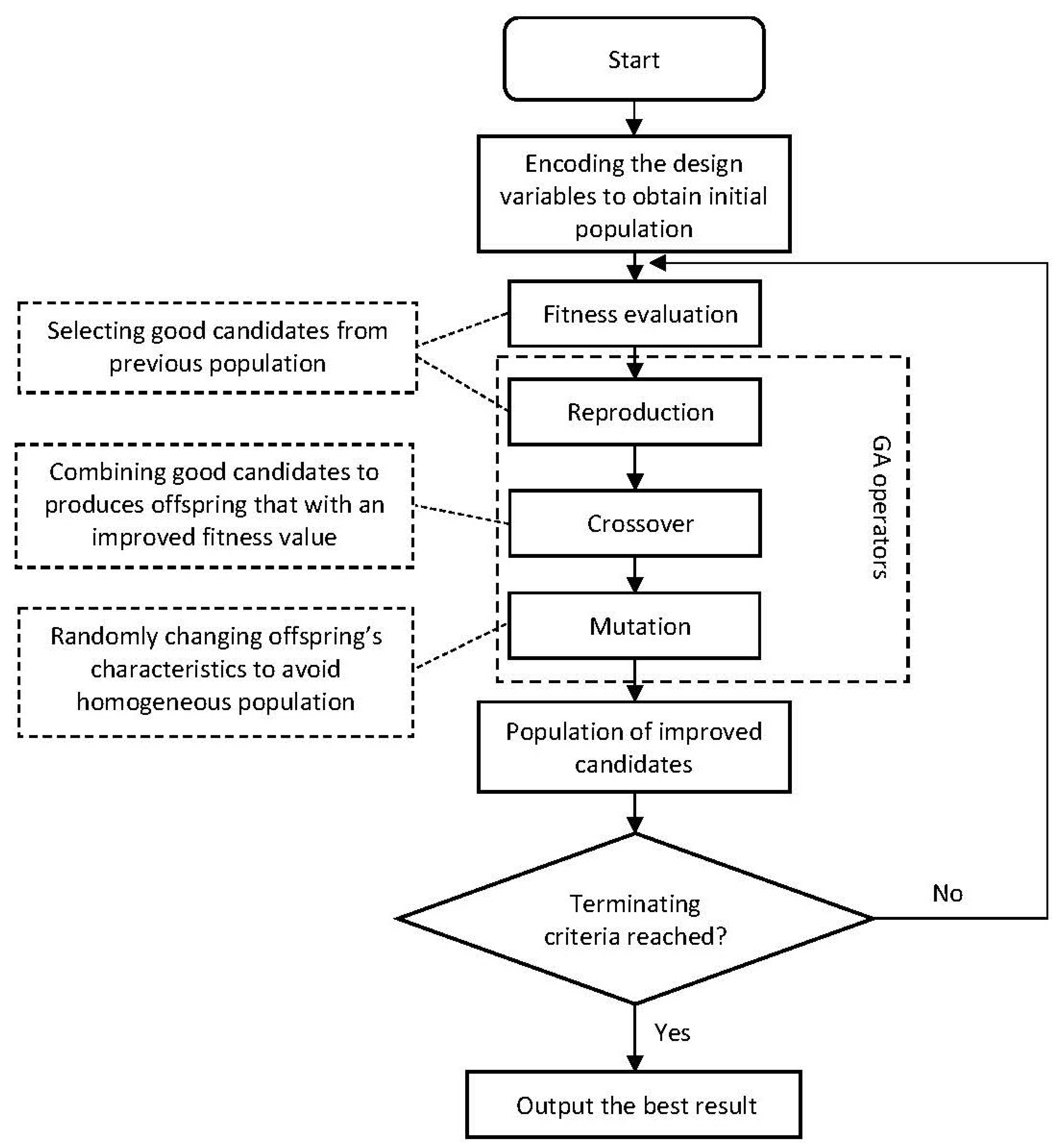 Energies 16 07035 g007