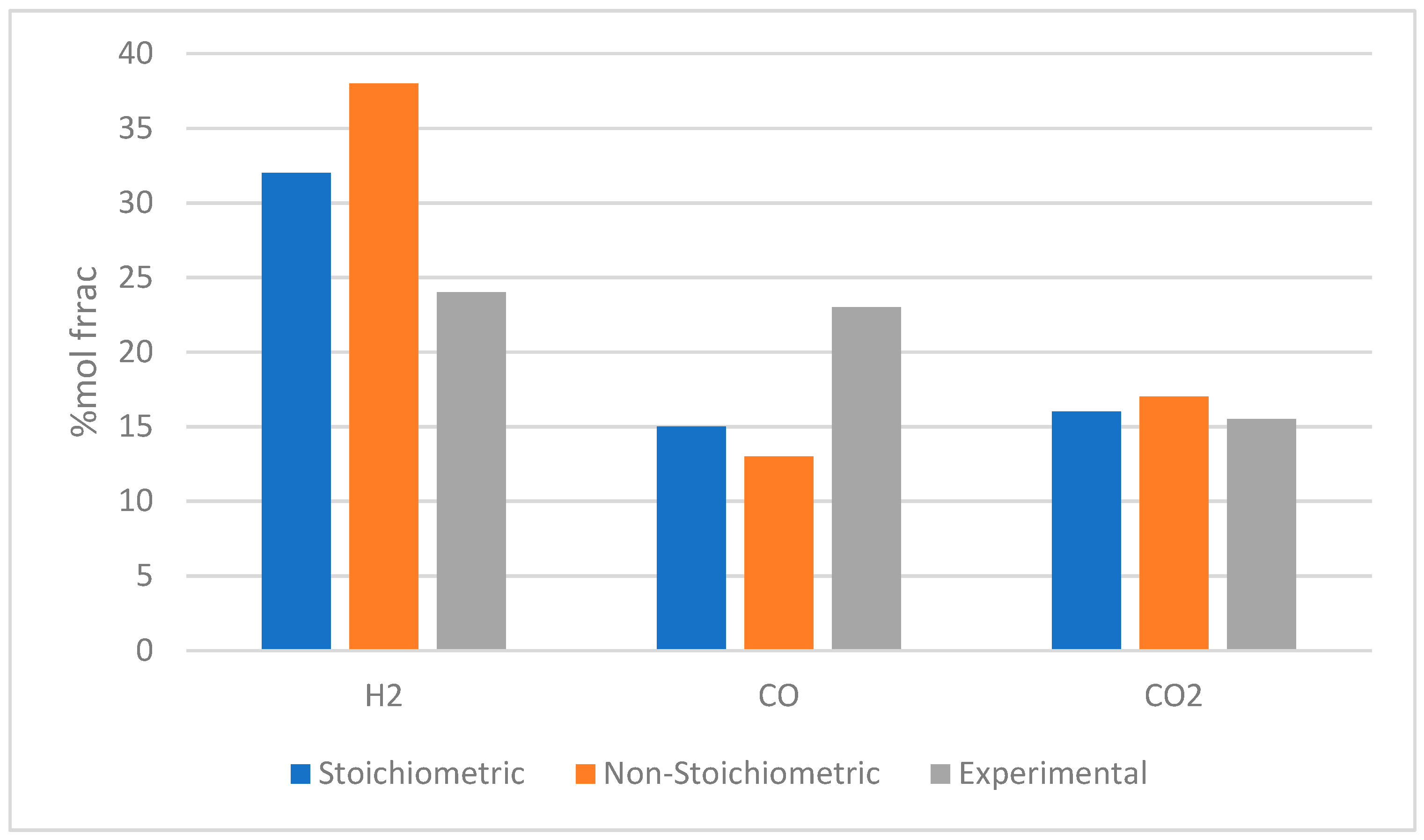 Energies 16 07042 g001