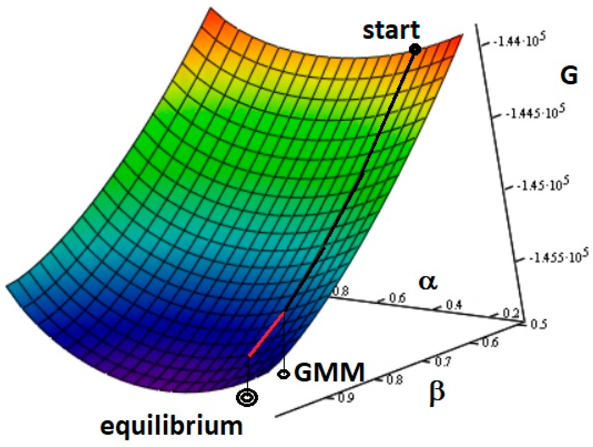Energies 16 07042 g002