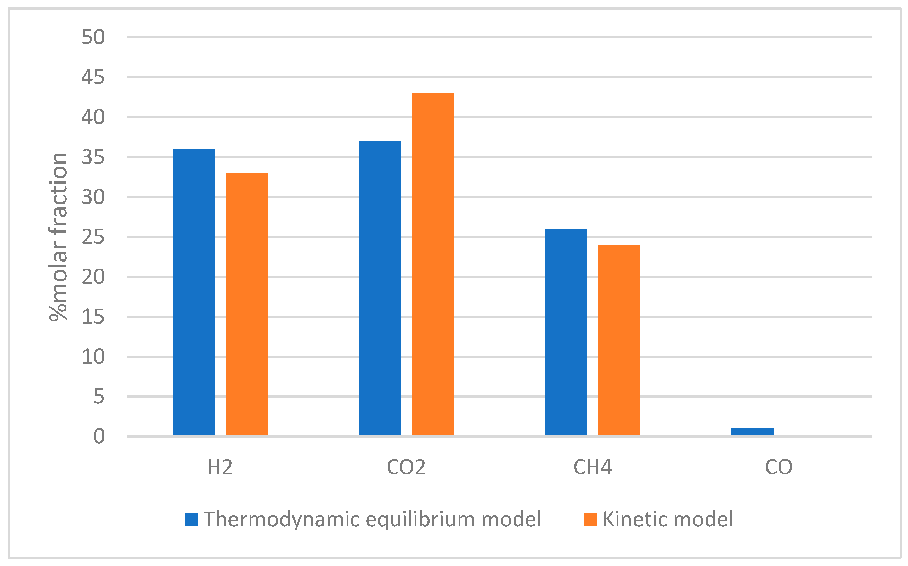 Energies 16 07042 g003