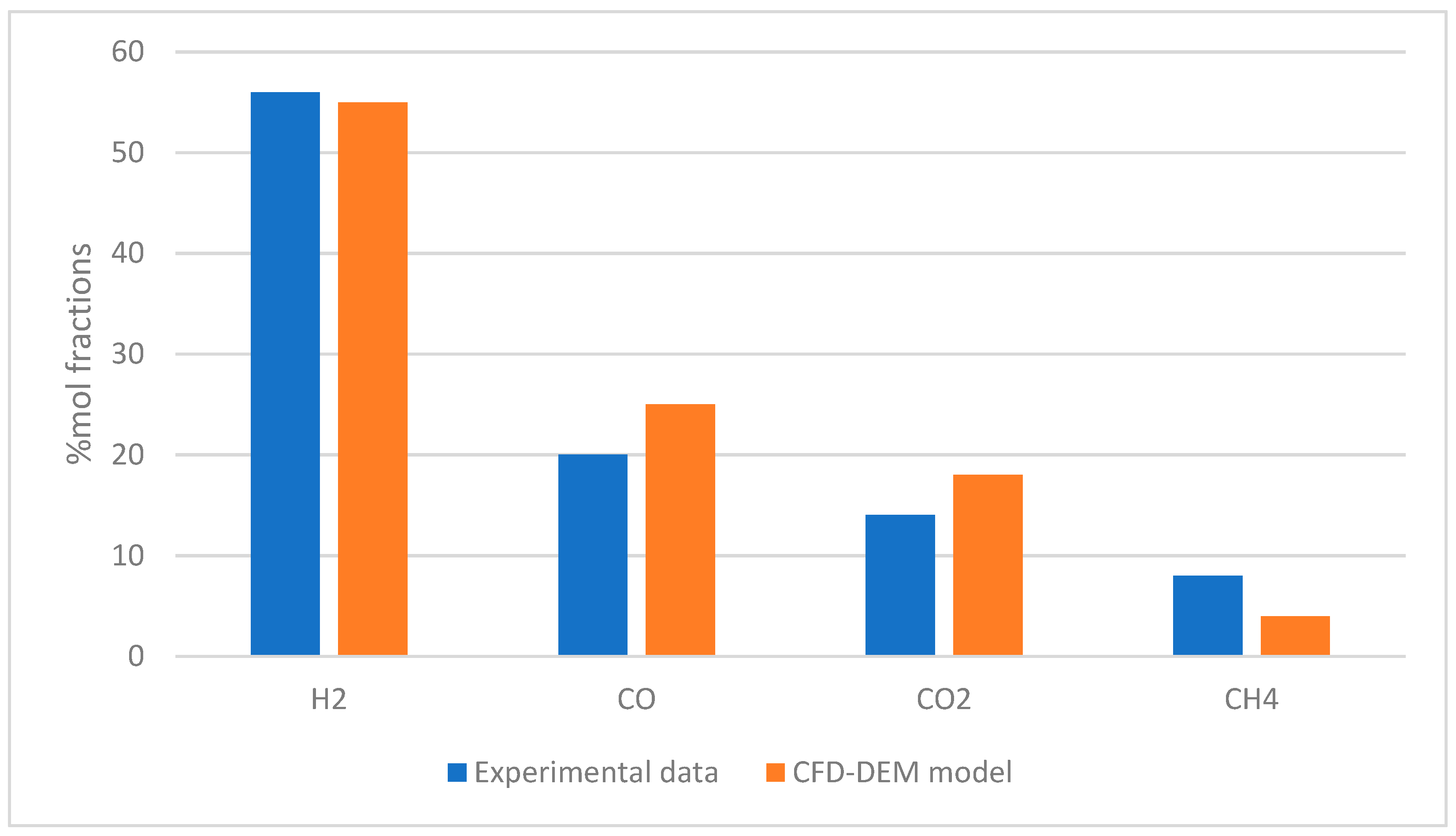 Energies 16 07042 g005
