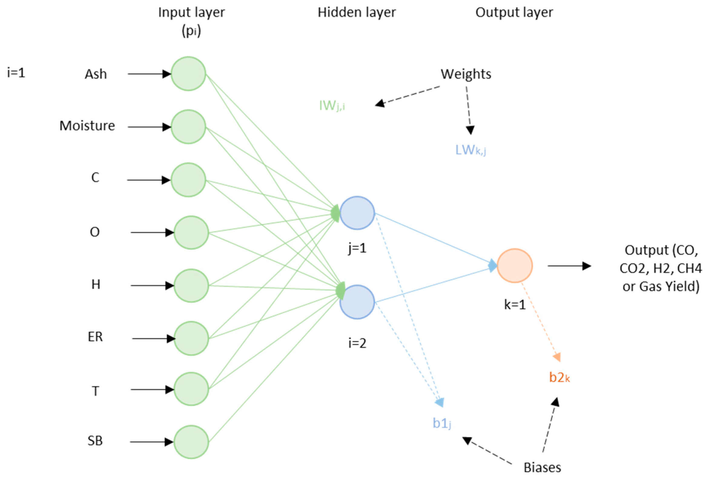 Energies 16 07042 g008