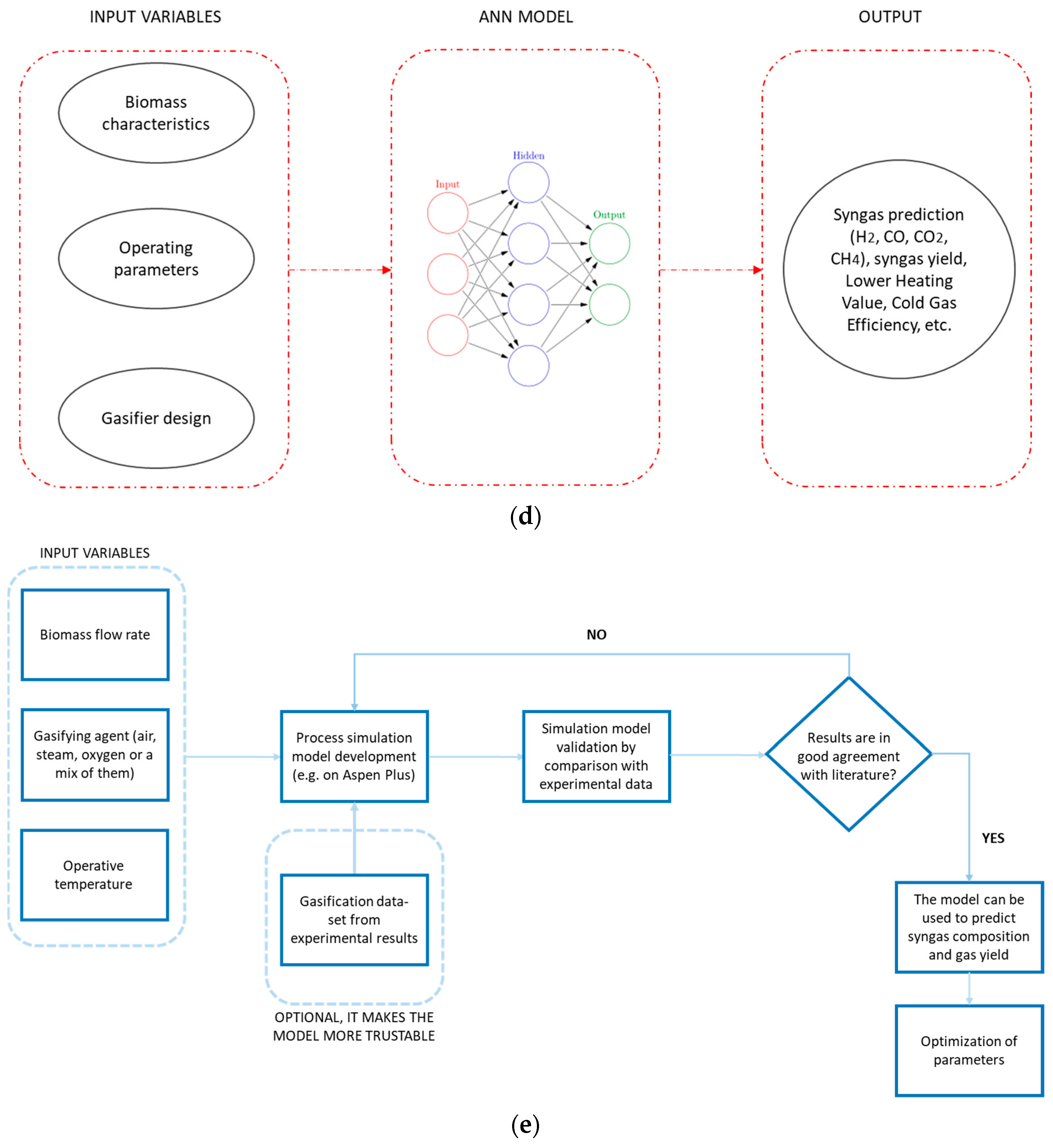 Energies 16 07042 g010c