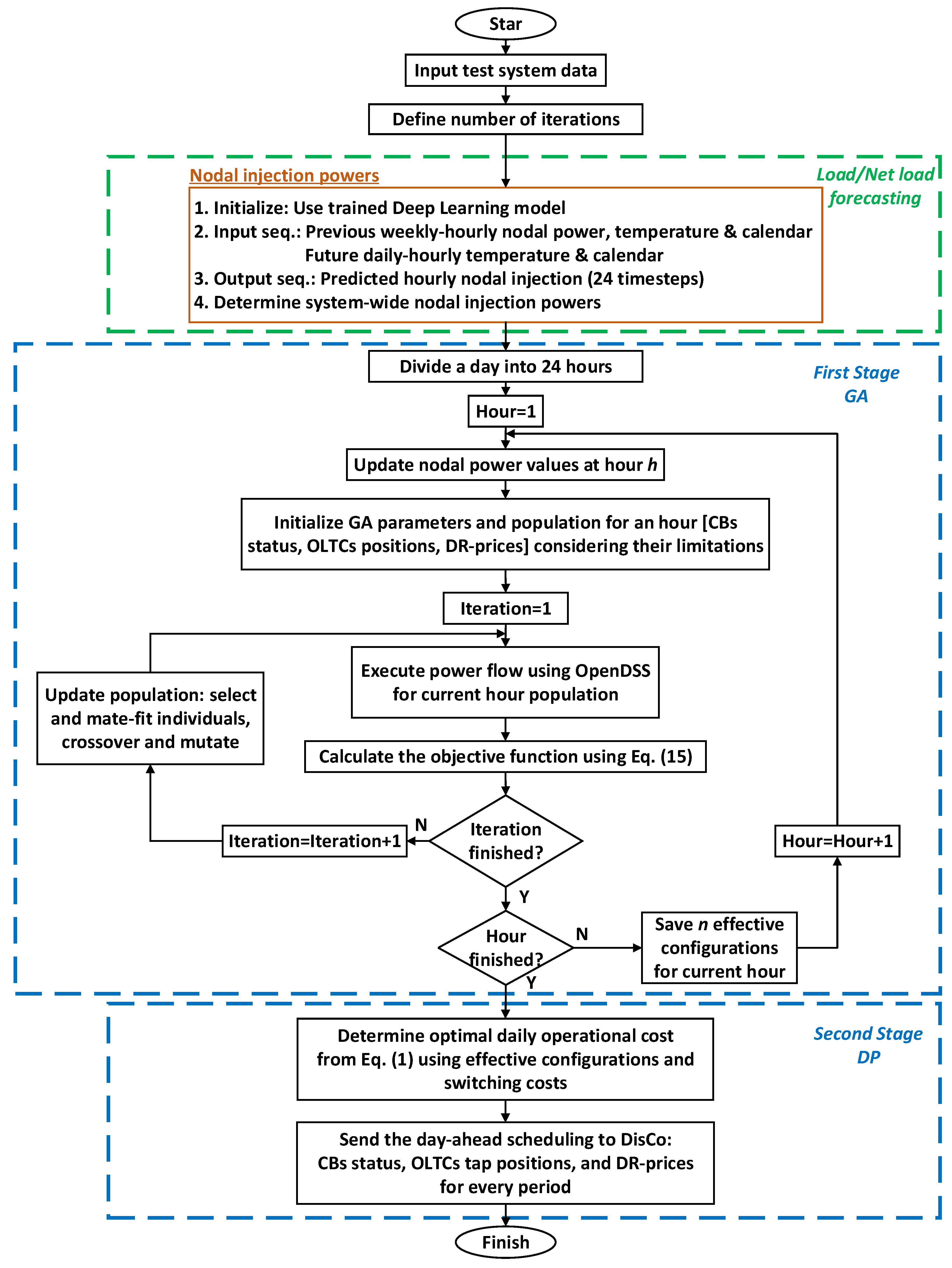 Energies 16 07045 g001