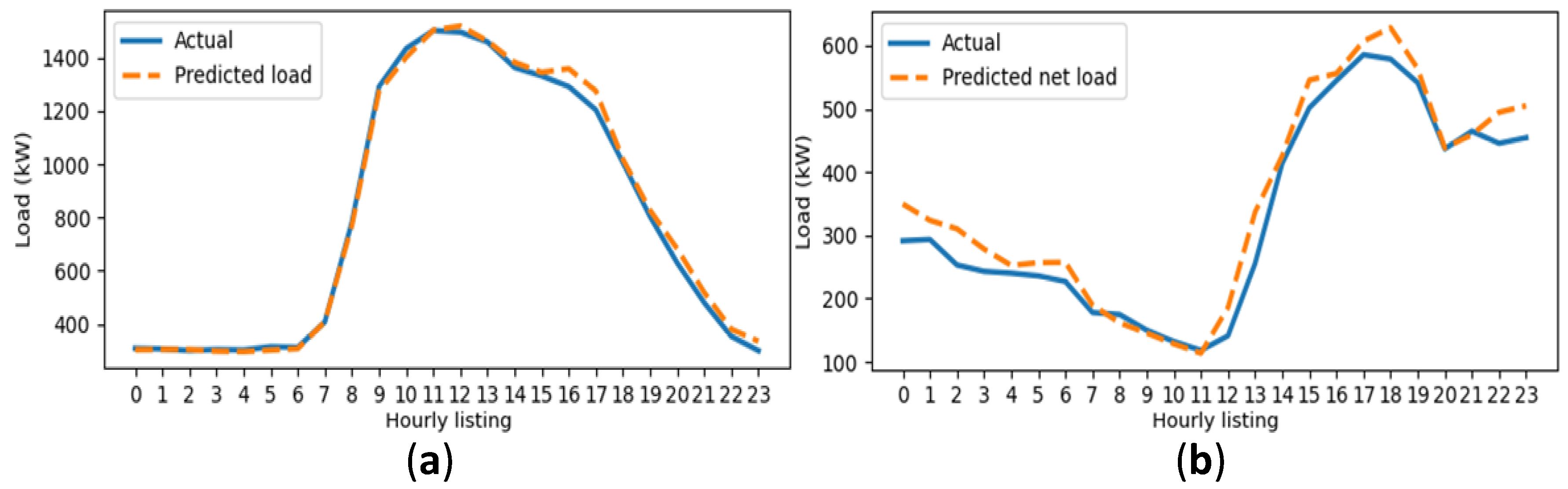 Energies 16 07045 g004