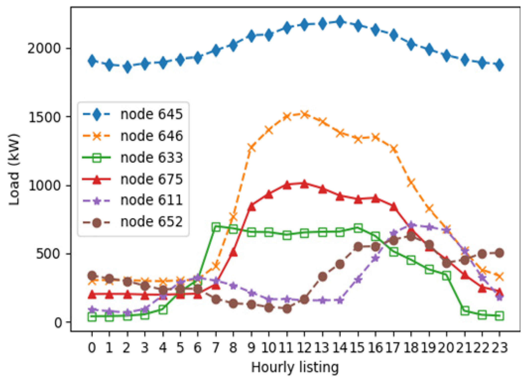 Energies 16 07045 g005