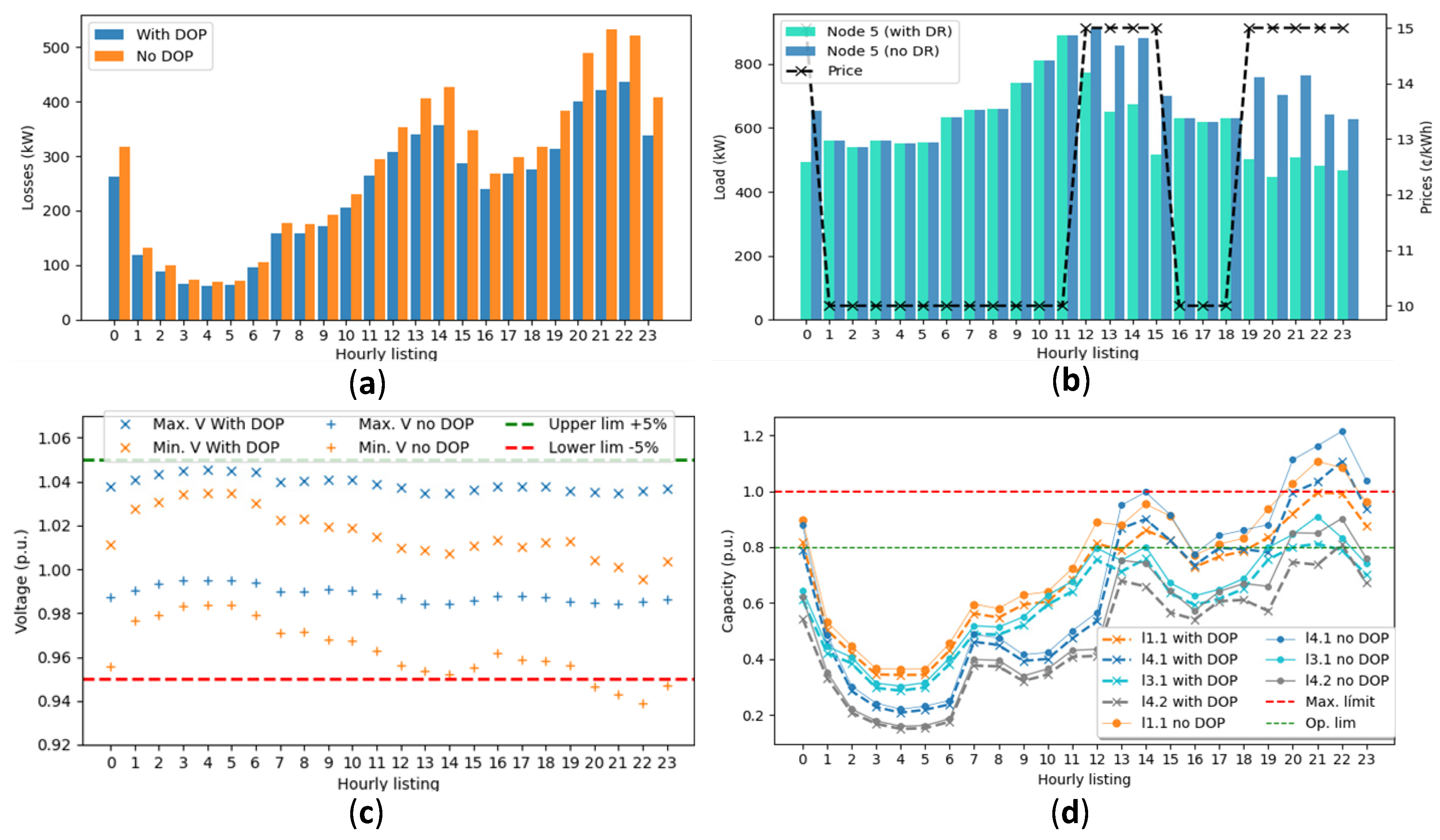 Energies 16 07045 g011