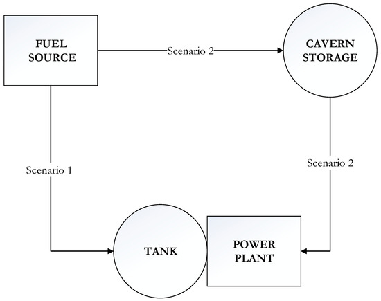 Energies 16 07046 g004
