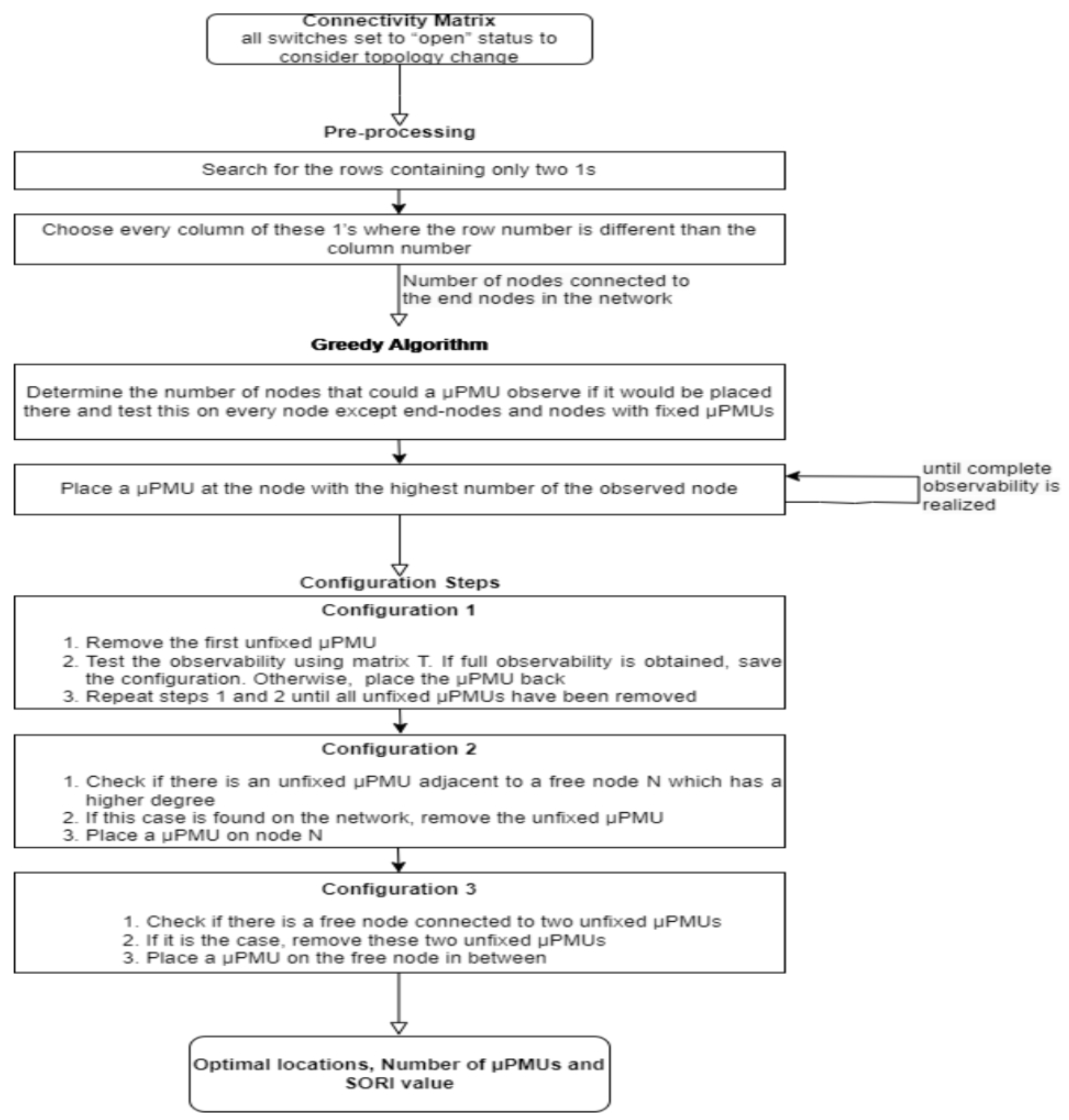 Energies 16 07047 g003