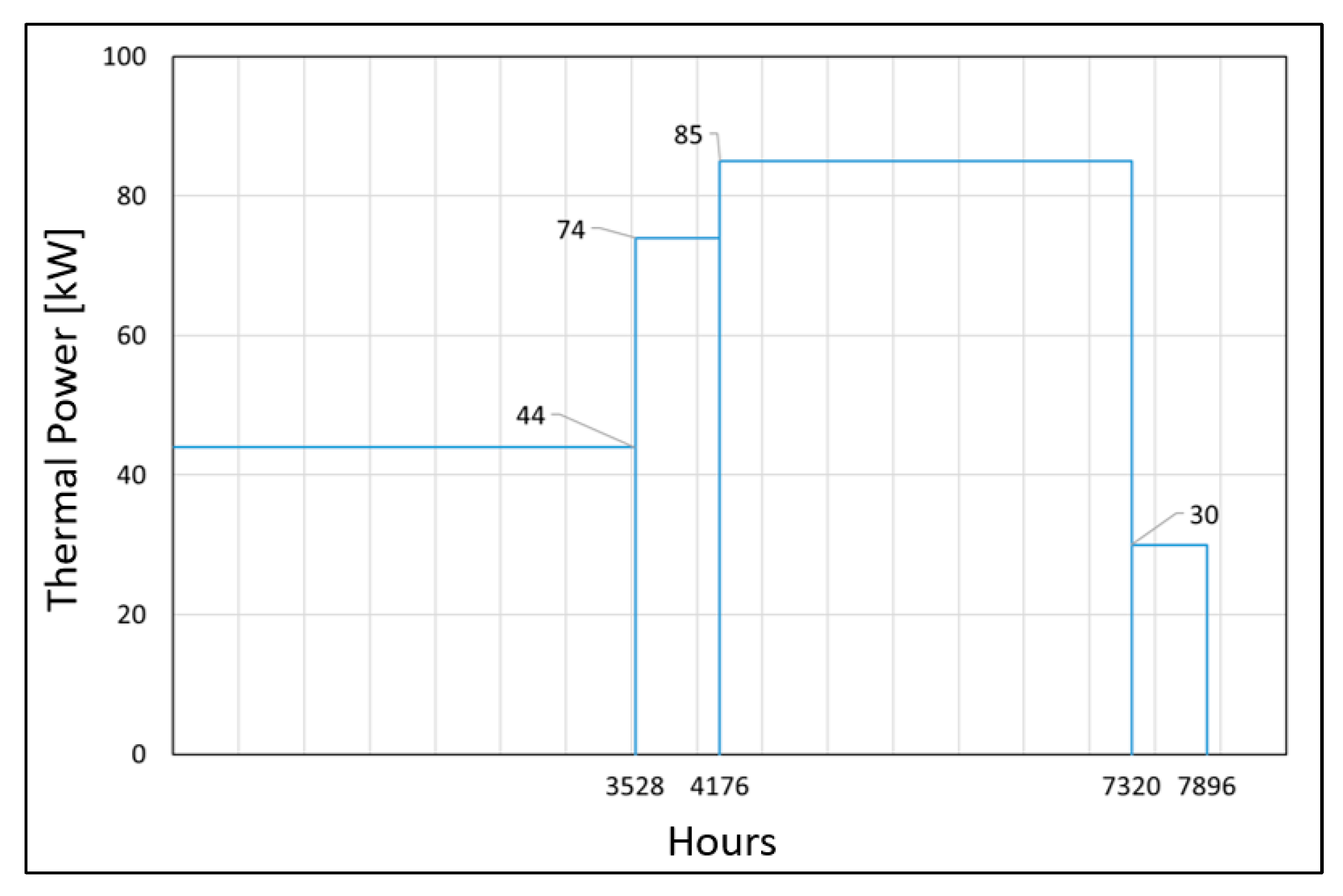 Energies 16 07050 g003