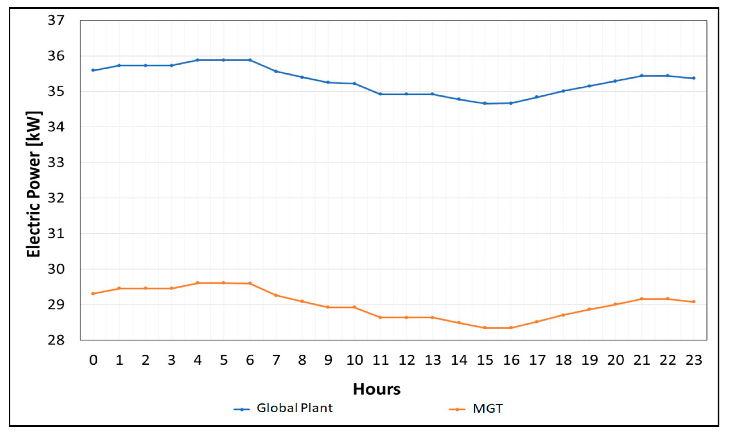 Energies 16 07050 g016