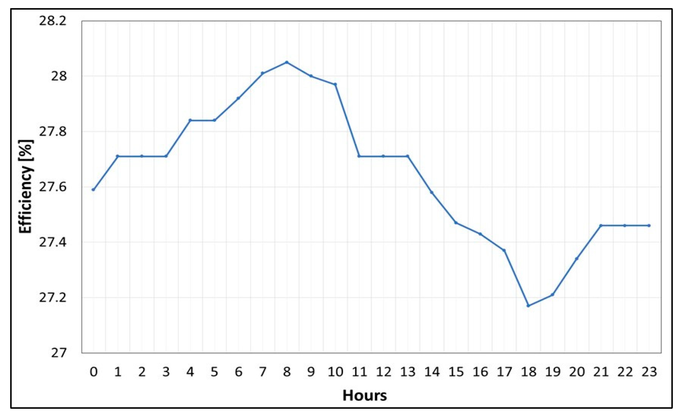 Energies 16 07050 g017