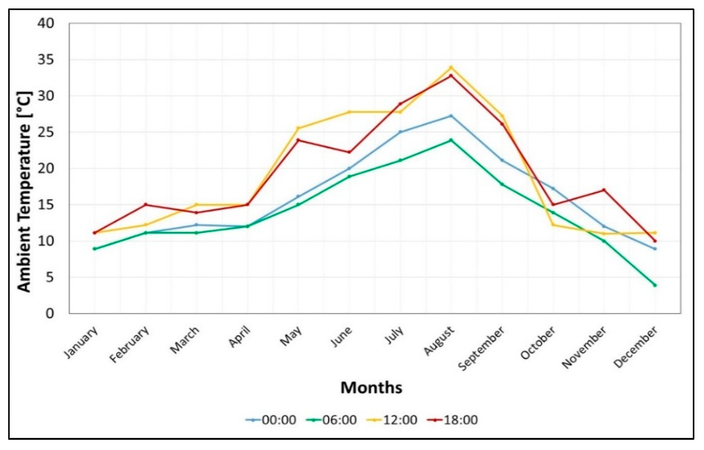 Energies 16 07050 g018