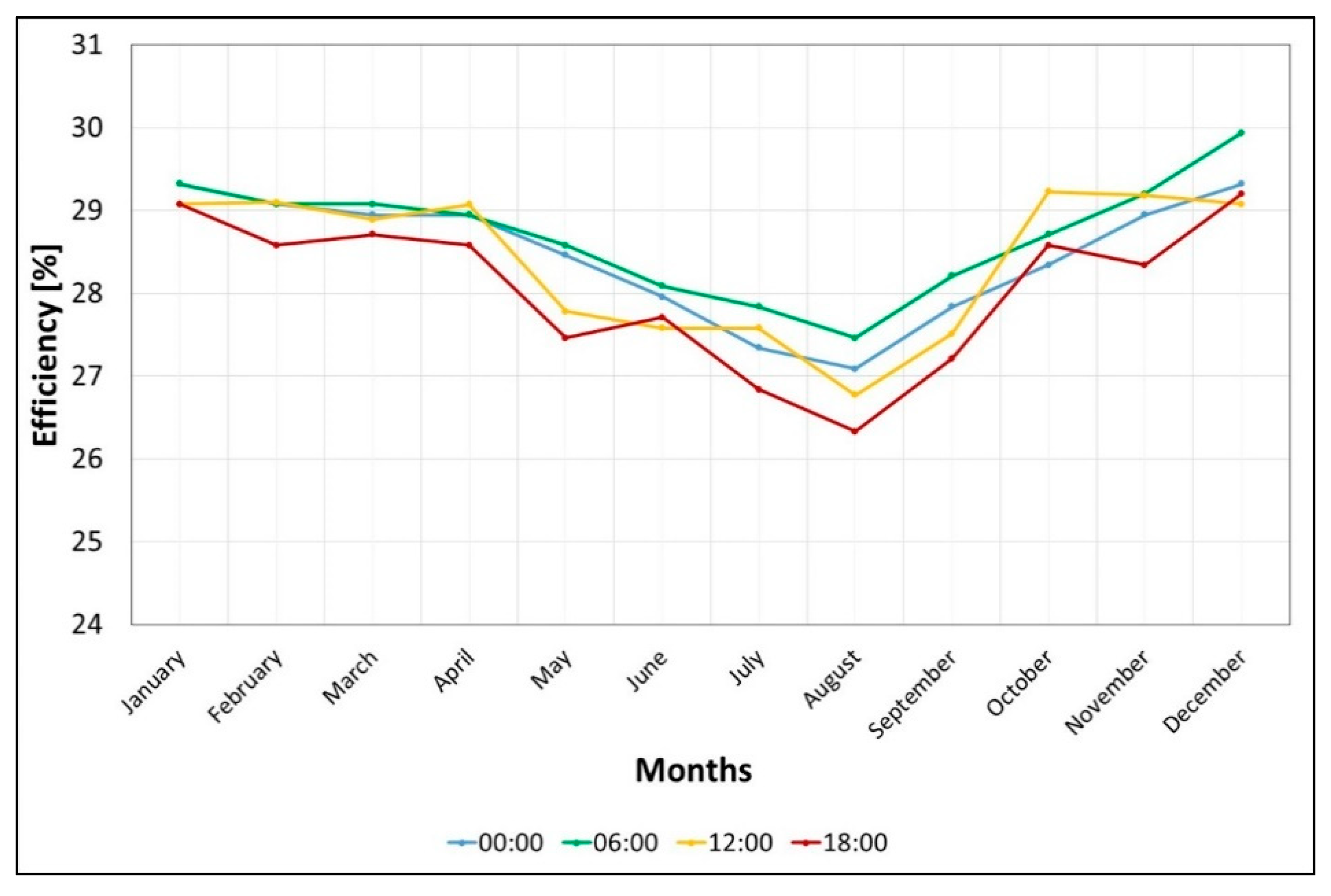 Energies 16 07050 g020