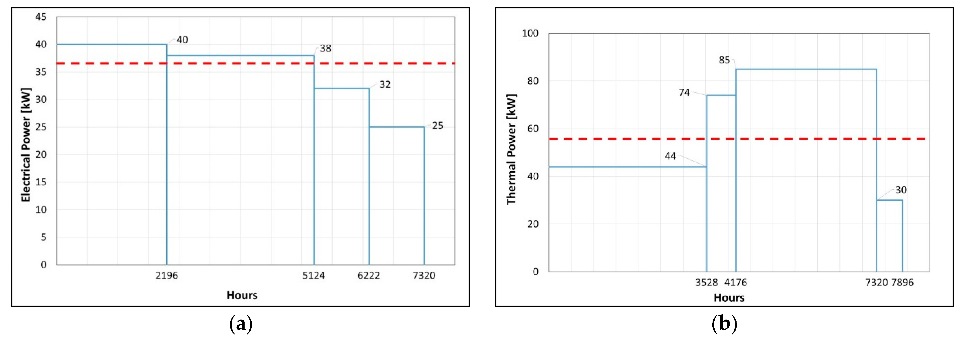 Energies 16 07050 g021