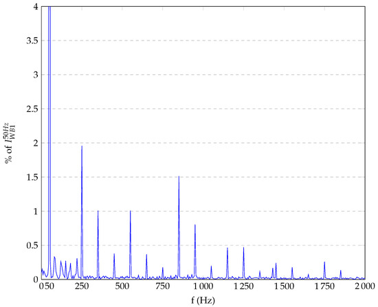 Energies 16 07051 g0a1