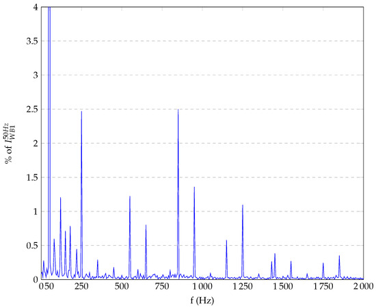 Energies 16 07051 g0a2