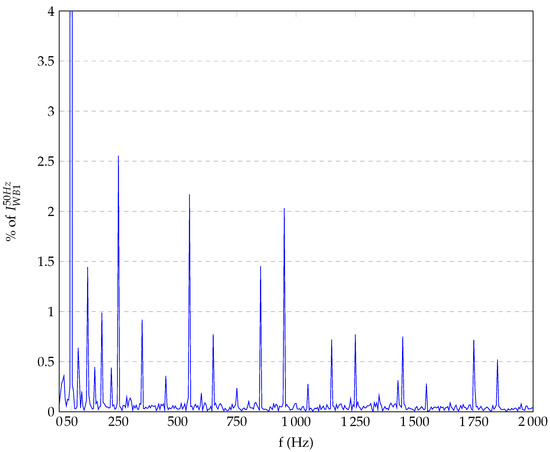 Energies 16 07051 g0a3