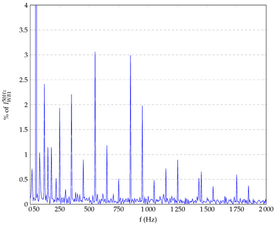 Energies 16 07051 g0a5