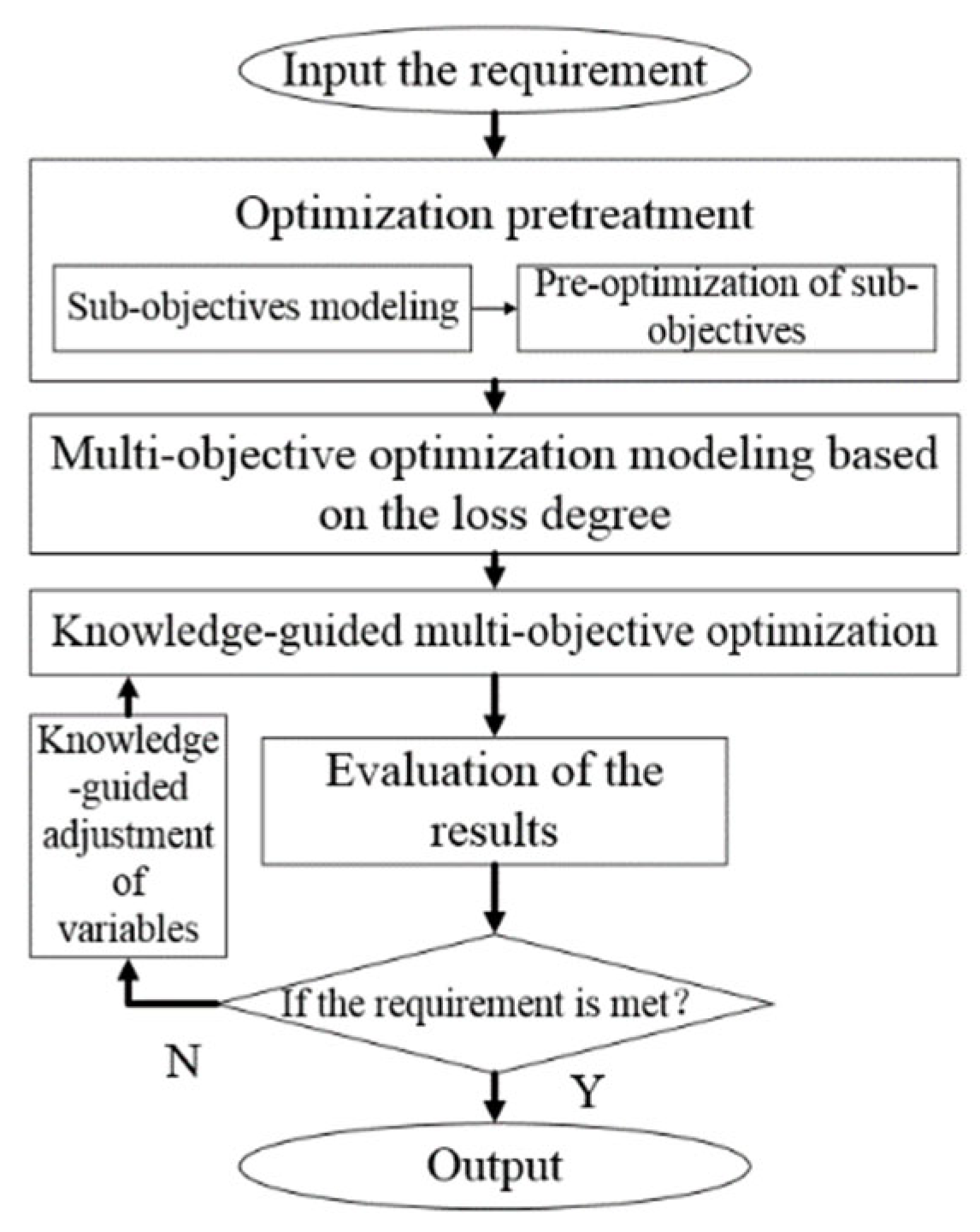 Energies 16 07056 g005