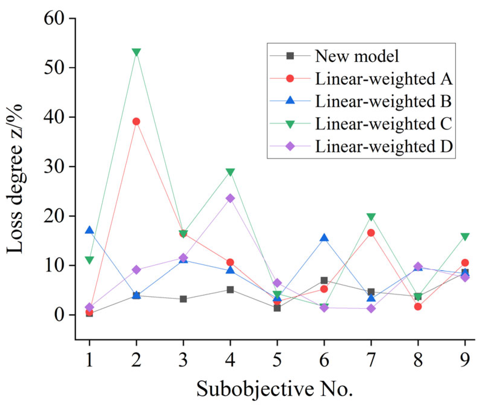 Energies 16 07056 g007