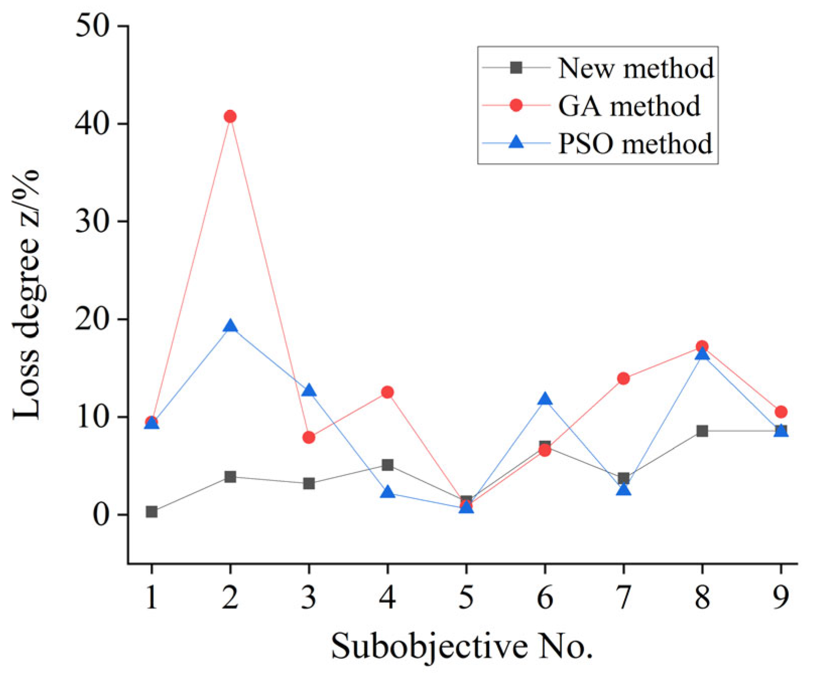 Energies 16 07056 g008