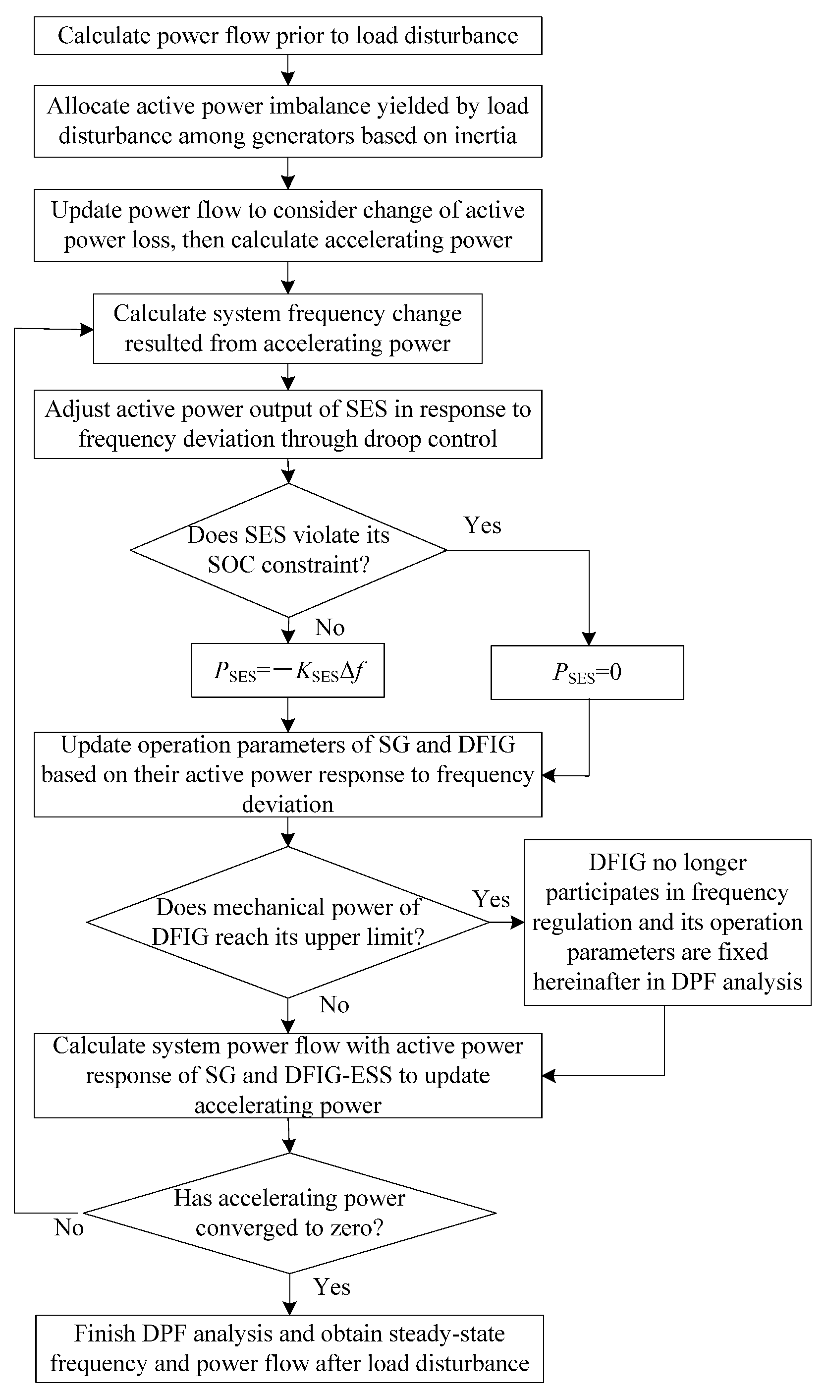 Energies 16 07059 g006