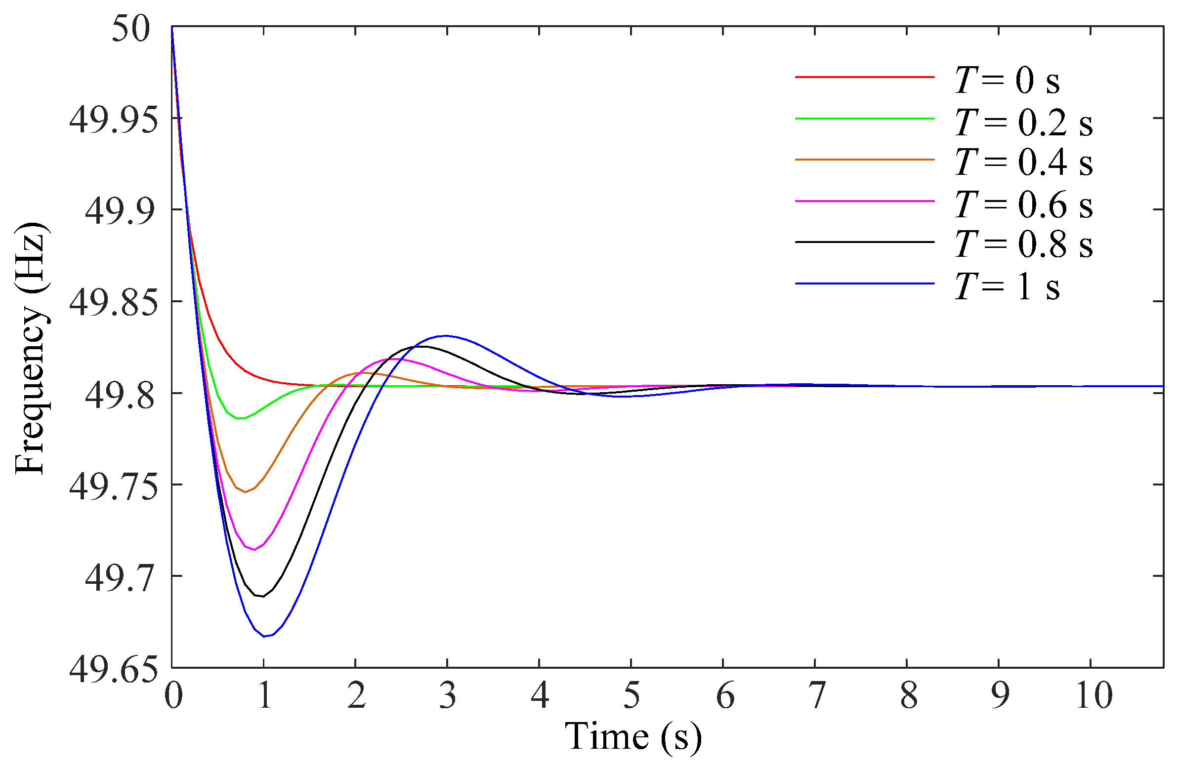 Energies 16 07059 g007