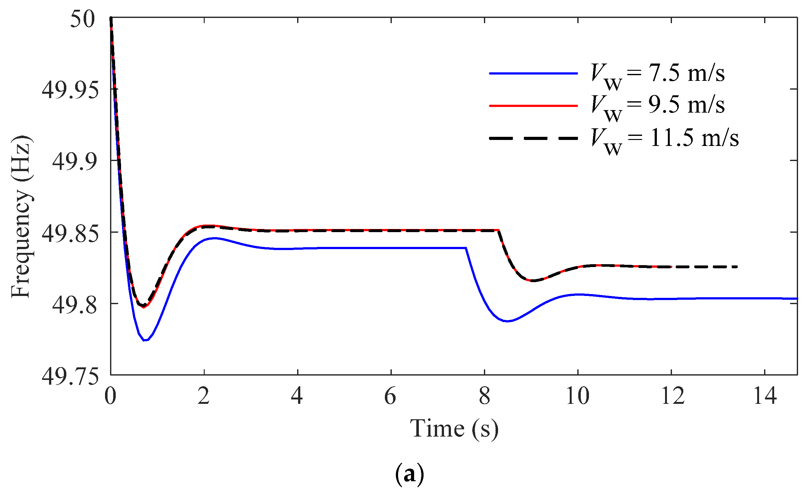 Energies 16 07059 g009a