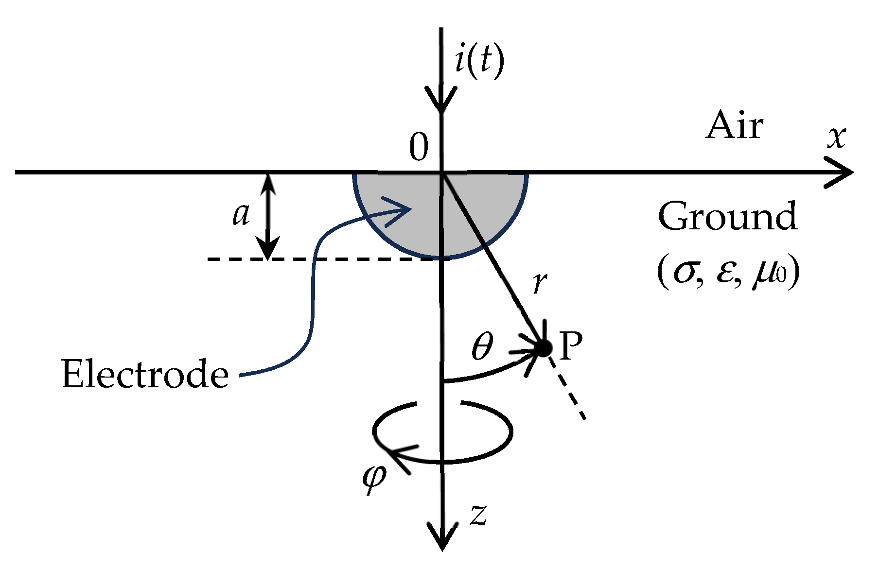 Energies 16 07062 g001 Energies 16 07062 g001