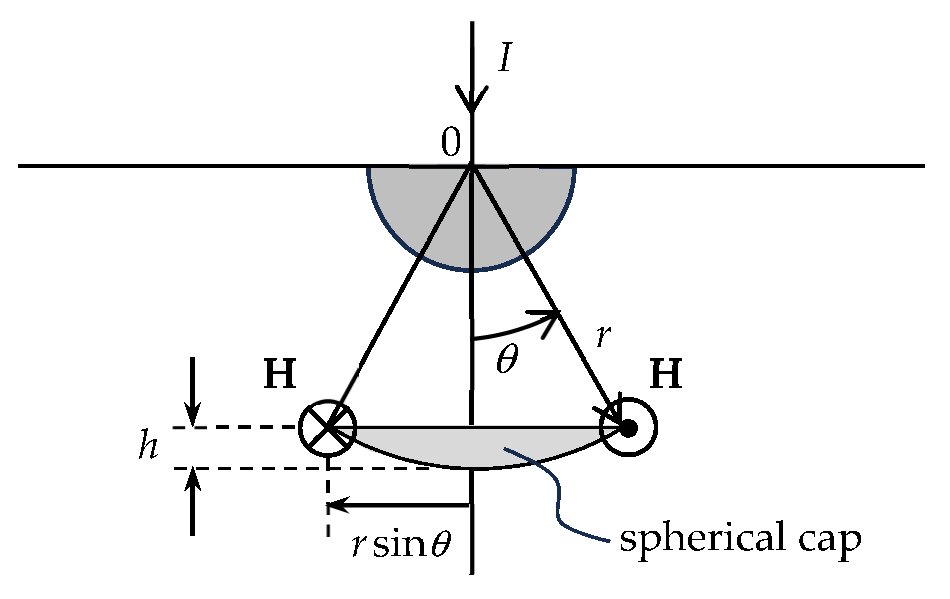 Energies 16 07062 g002 Energies 16 07062 g002