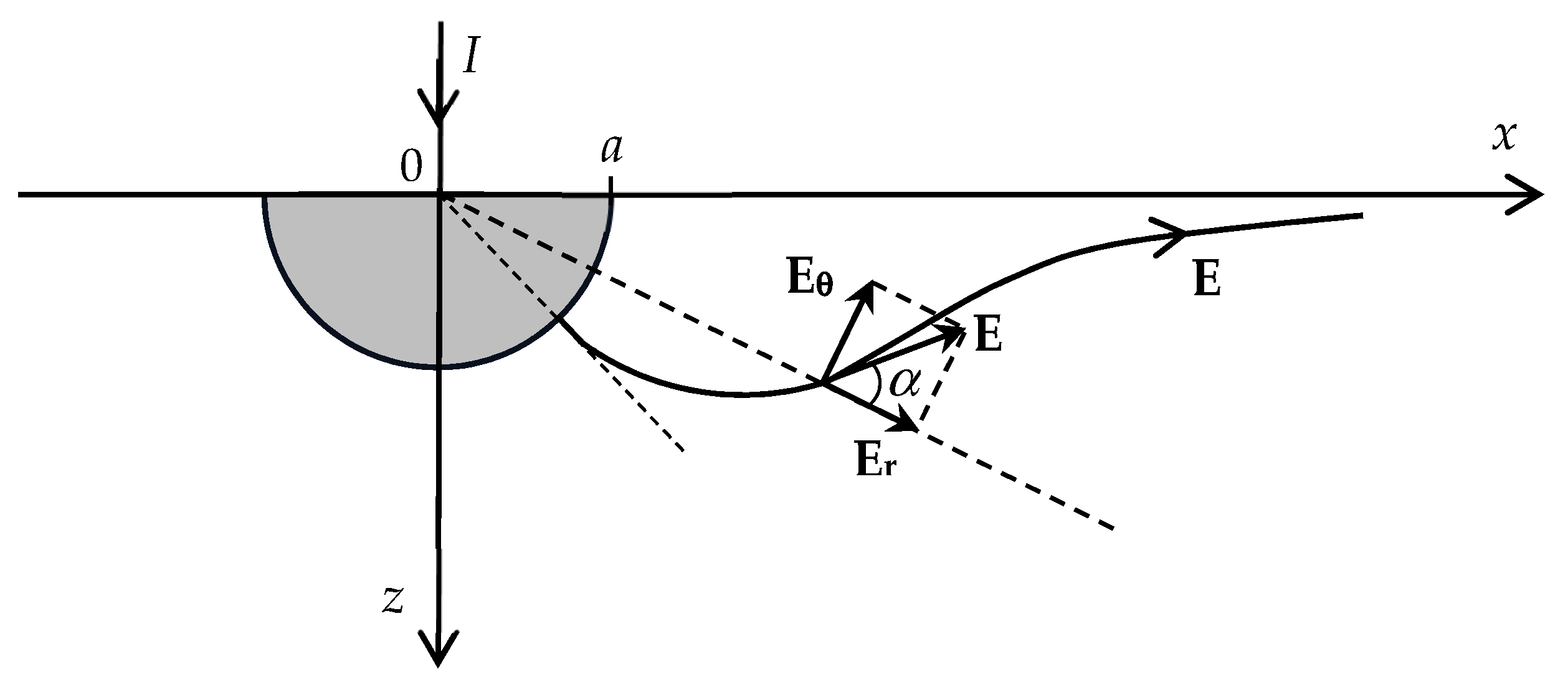 Energies 16 07062 g003 Energies 16 07062 g003