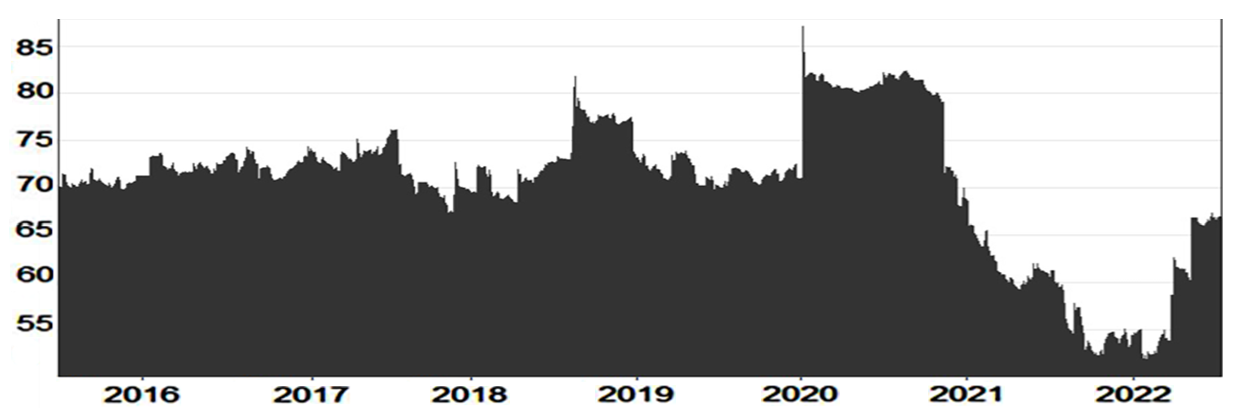 Energies 16 07077 g002