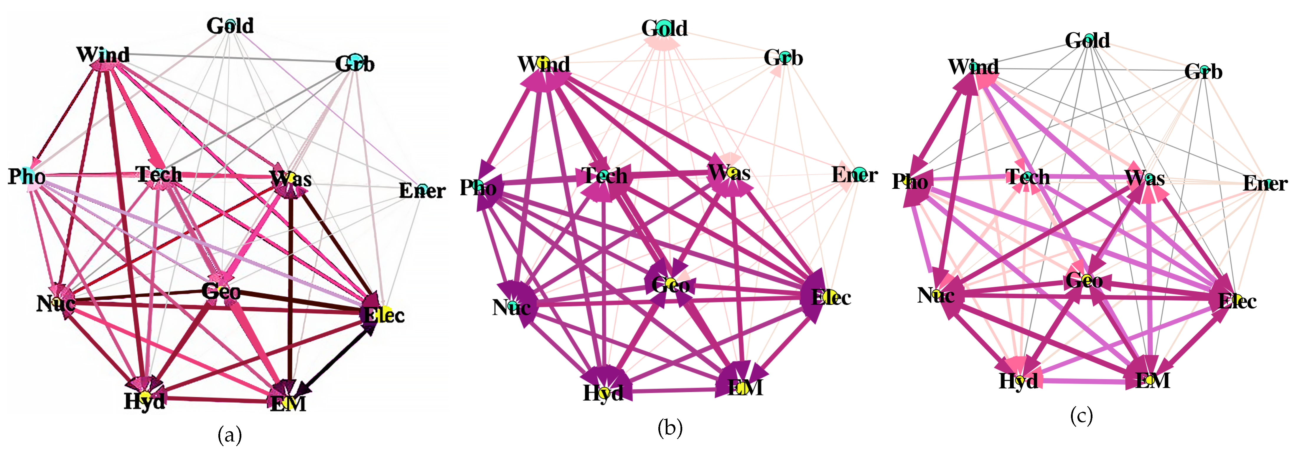 Energies 16 07077 g003