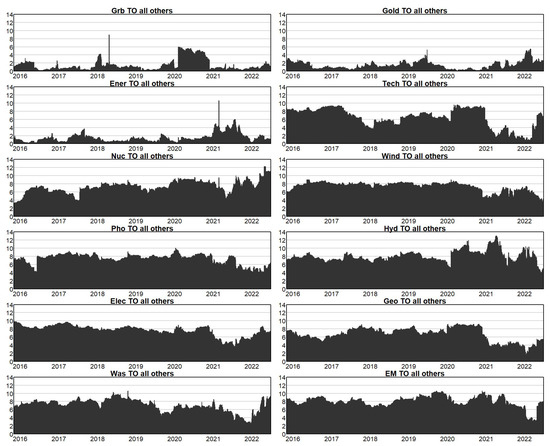 Energies 16 07077 g0a1