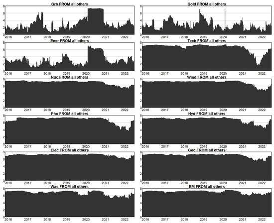 Energies 16 07077 g0a2
