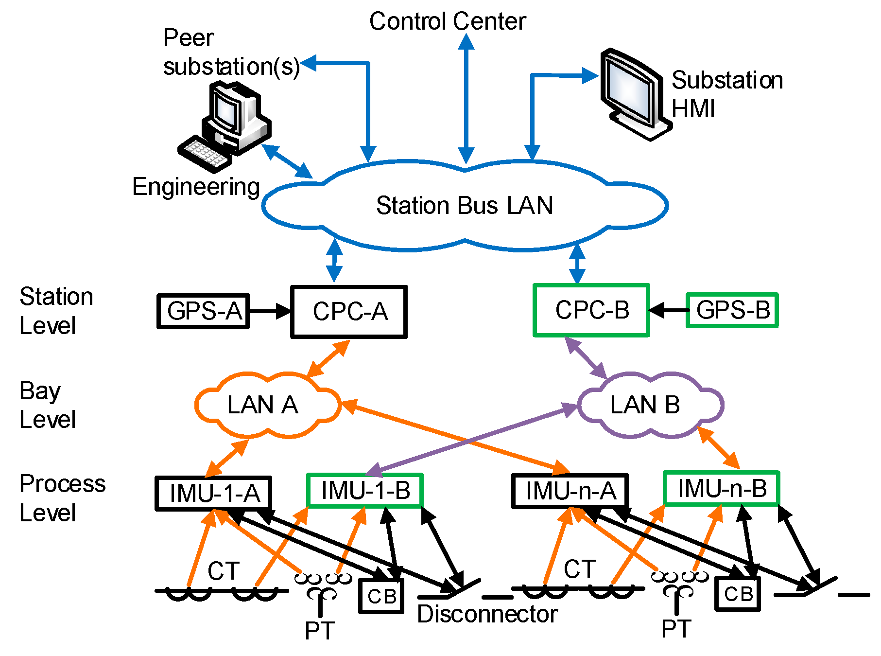 Energies 16 07080 g001