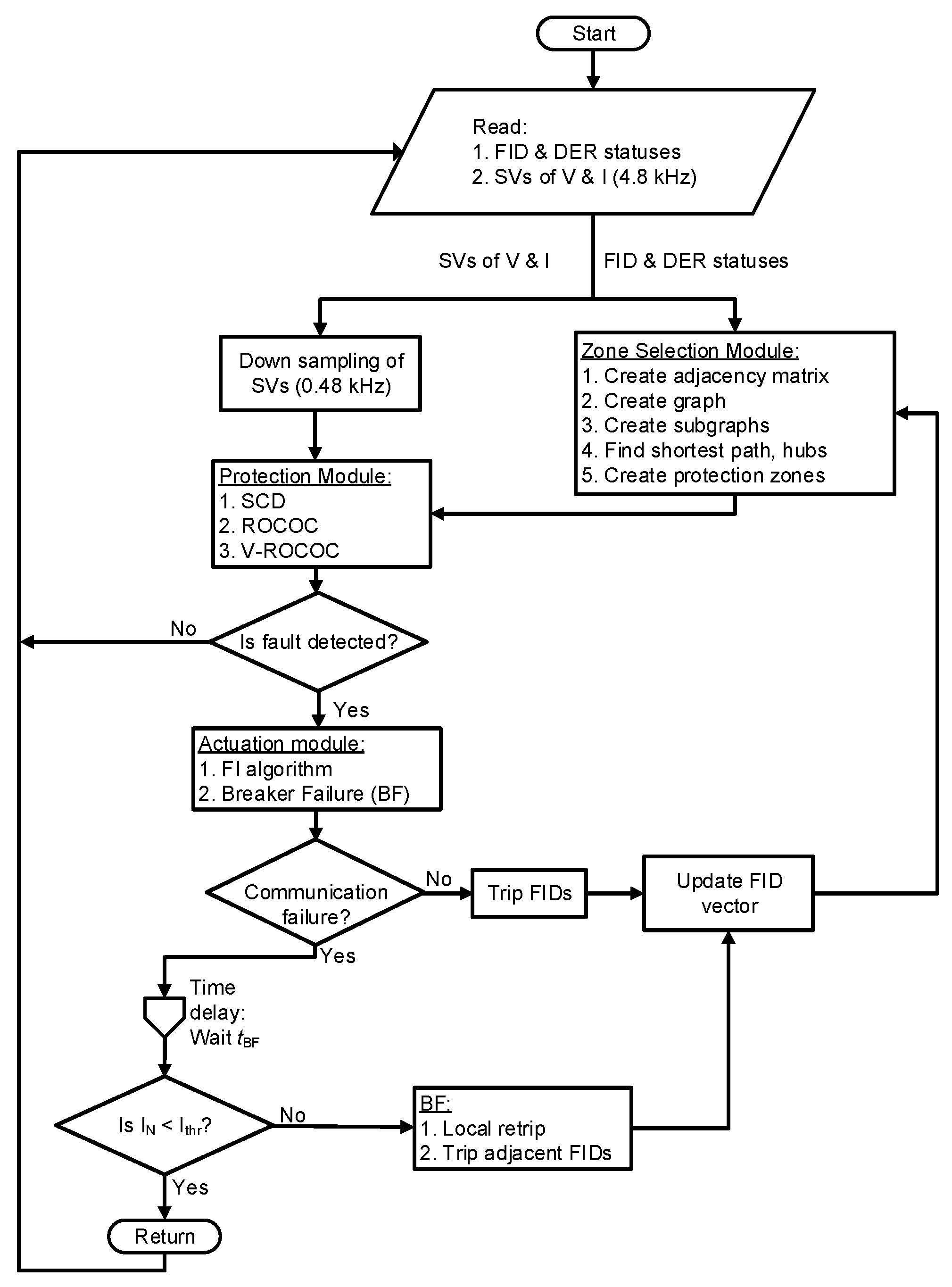 Energies 16 07080 g003