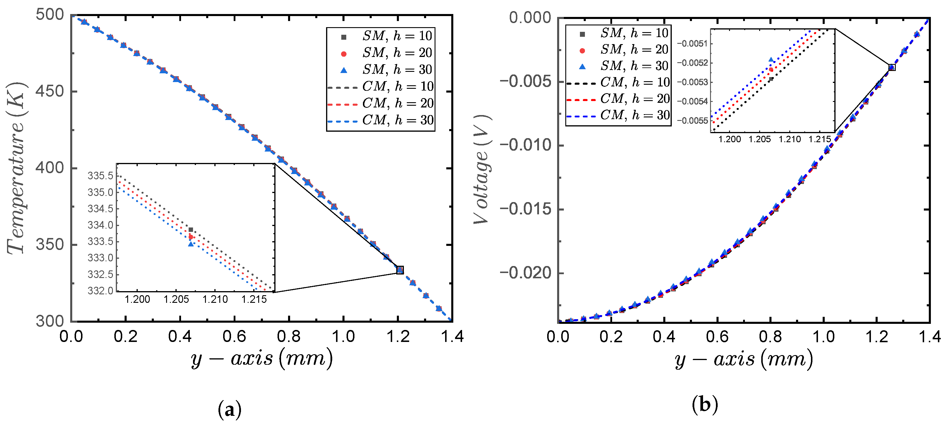 Energies 16 07082 g007