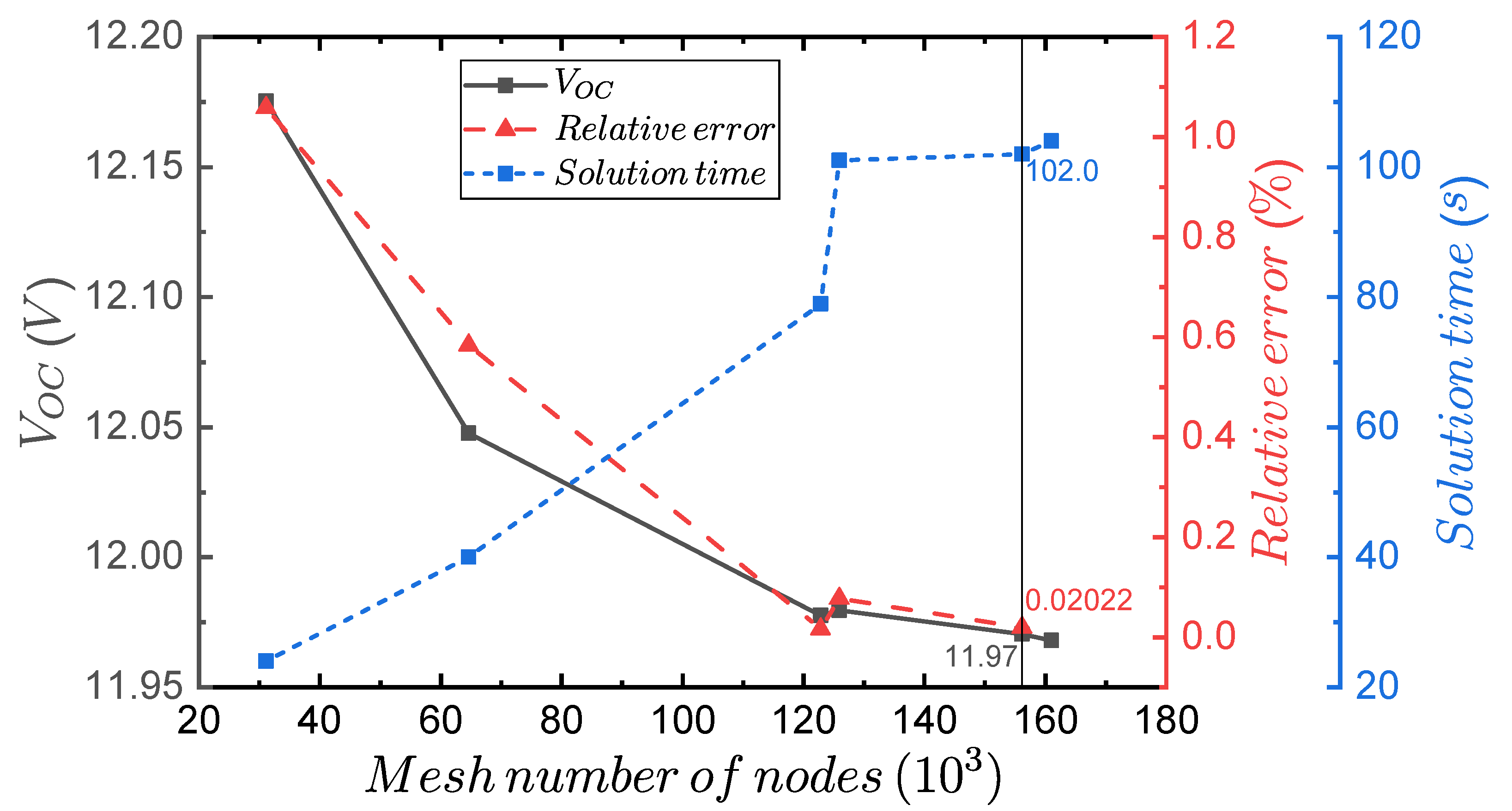 Energies 16 07082 g010
