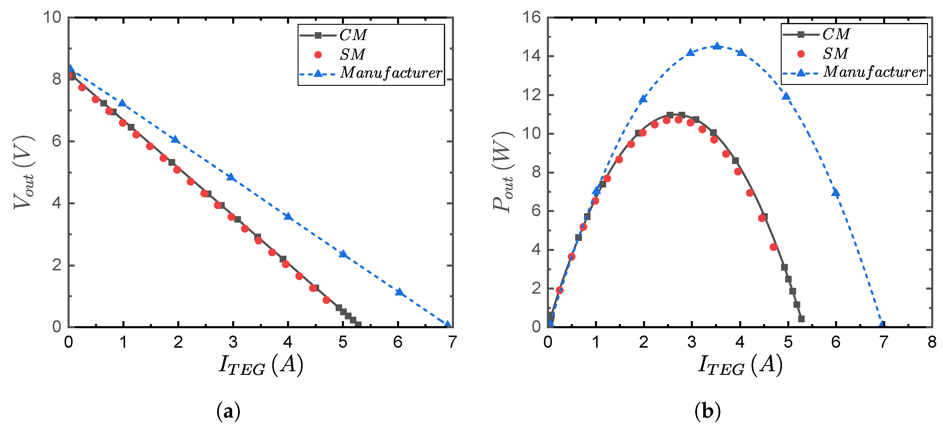 Energies 16 07082 g012