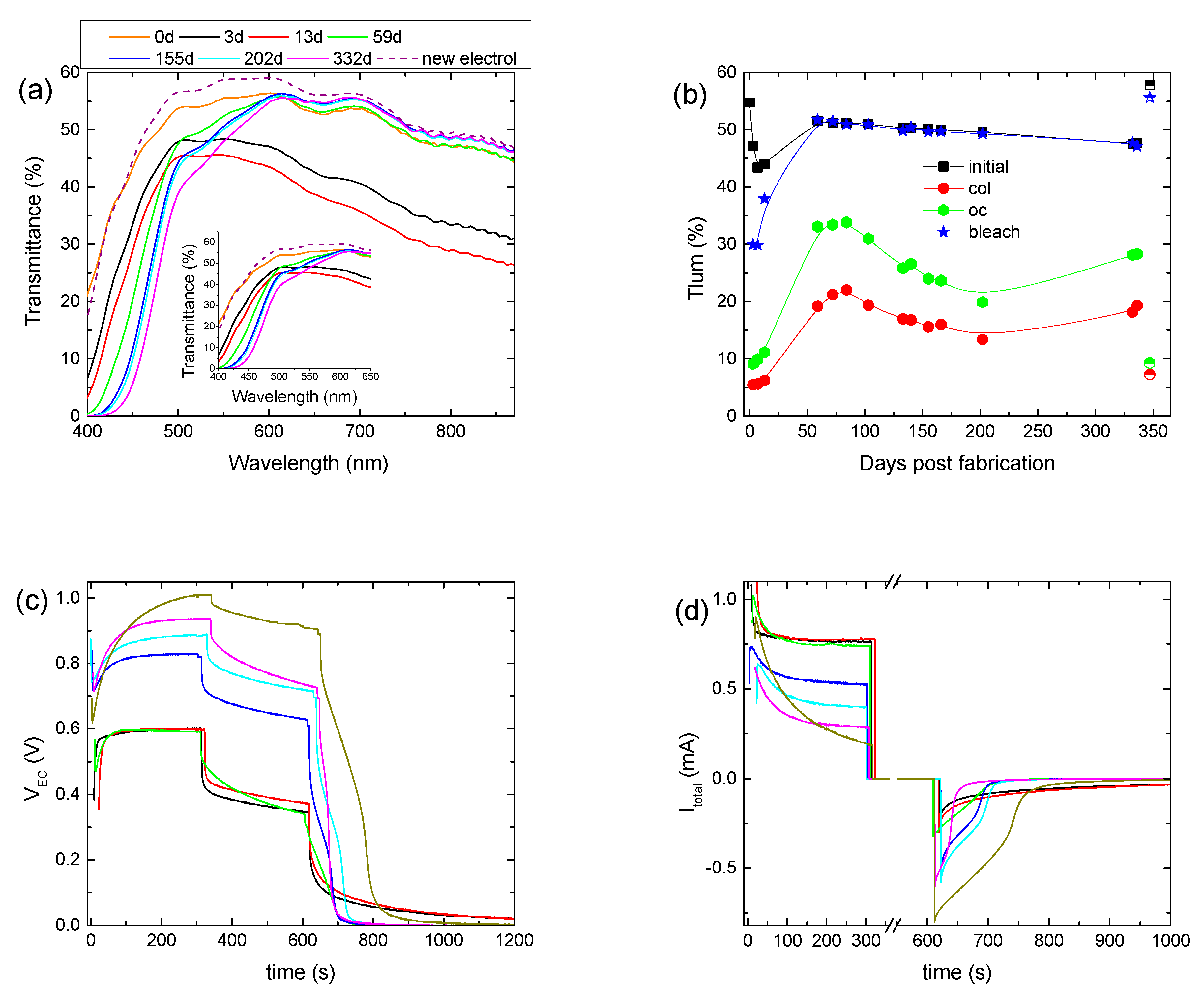 Energies 16 07084 g003