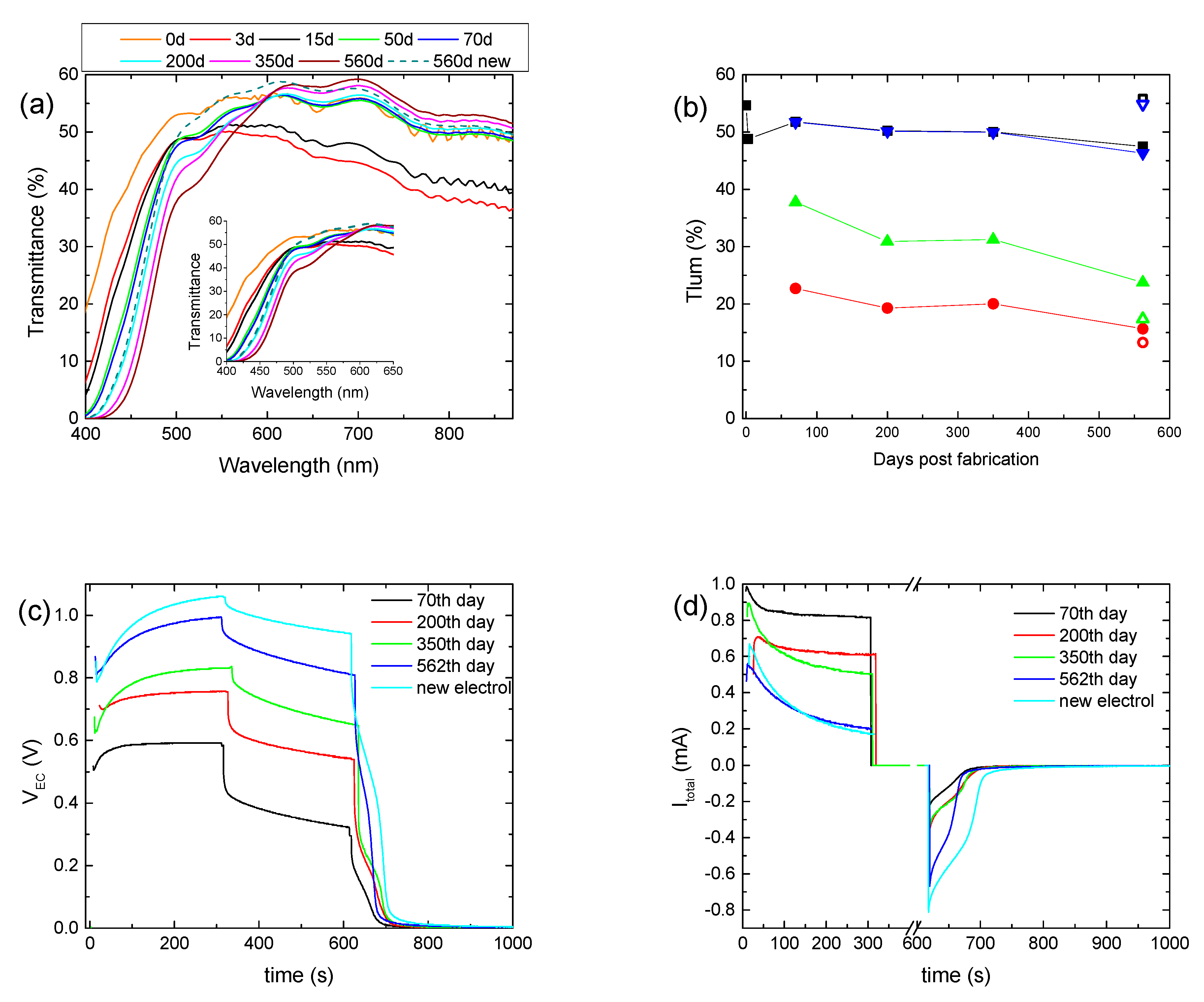 Energies 16 07084 g005