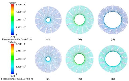 Energies 16 07086 g013b