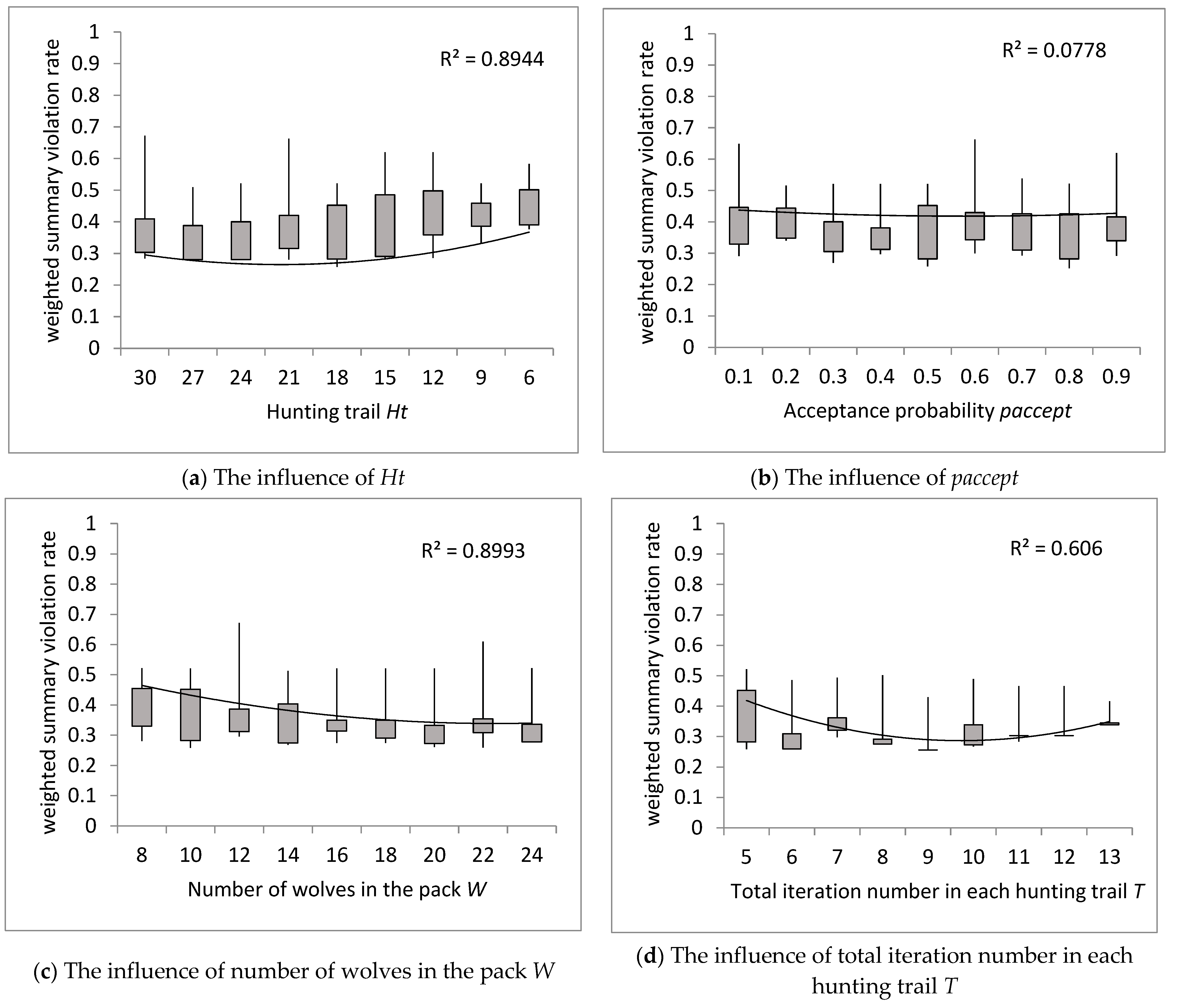Energies 16 07091 g009