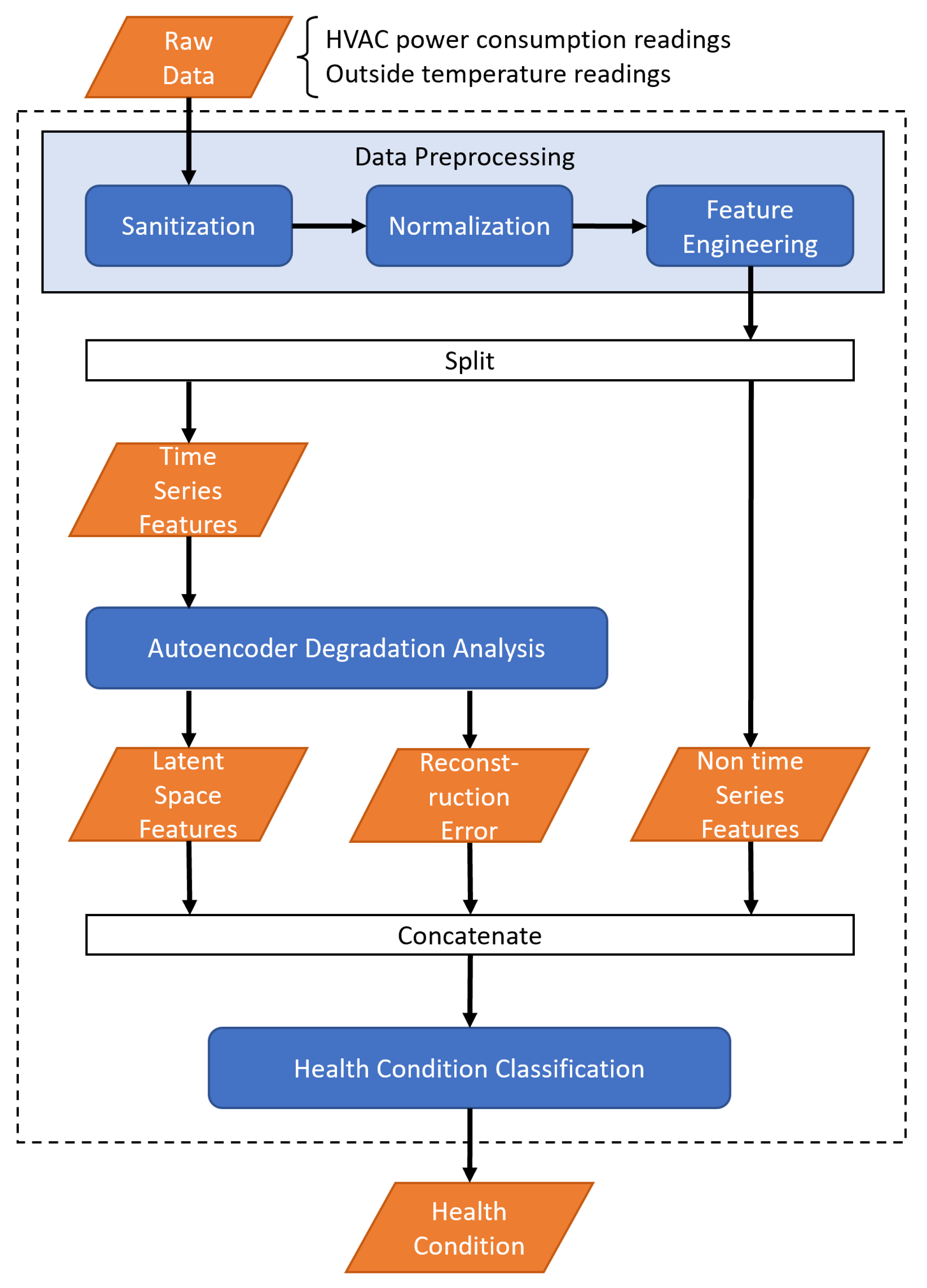 Energies 16 07094 g001