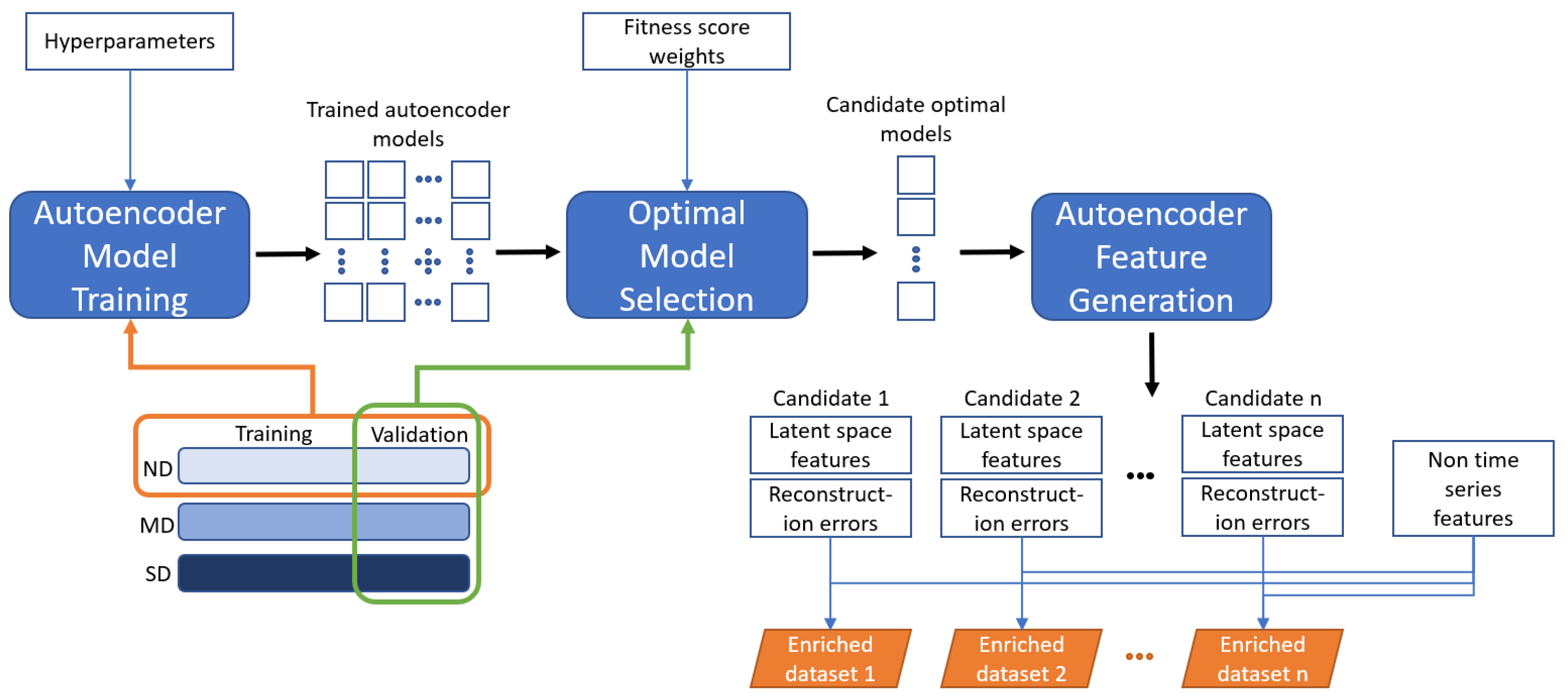 Energies 16 07094 g003