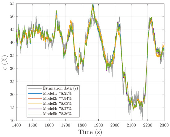 Energies 16 07095 g014