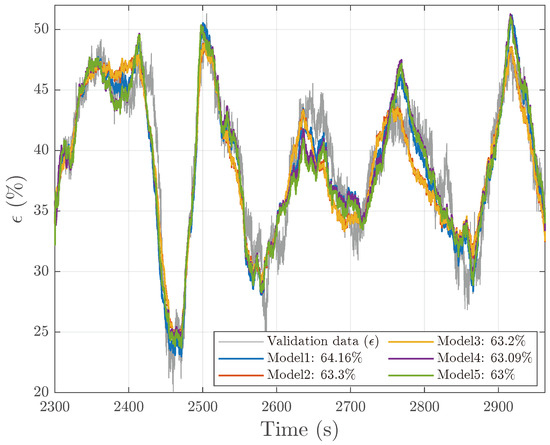 Energies 16 07095 g015