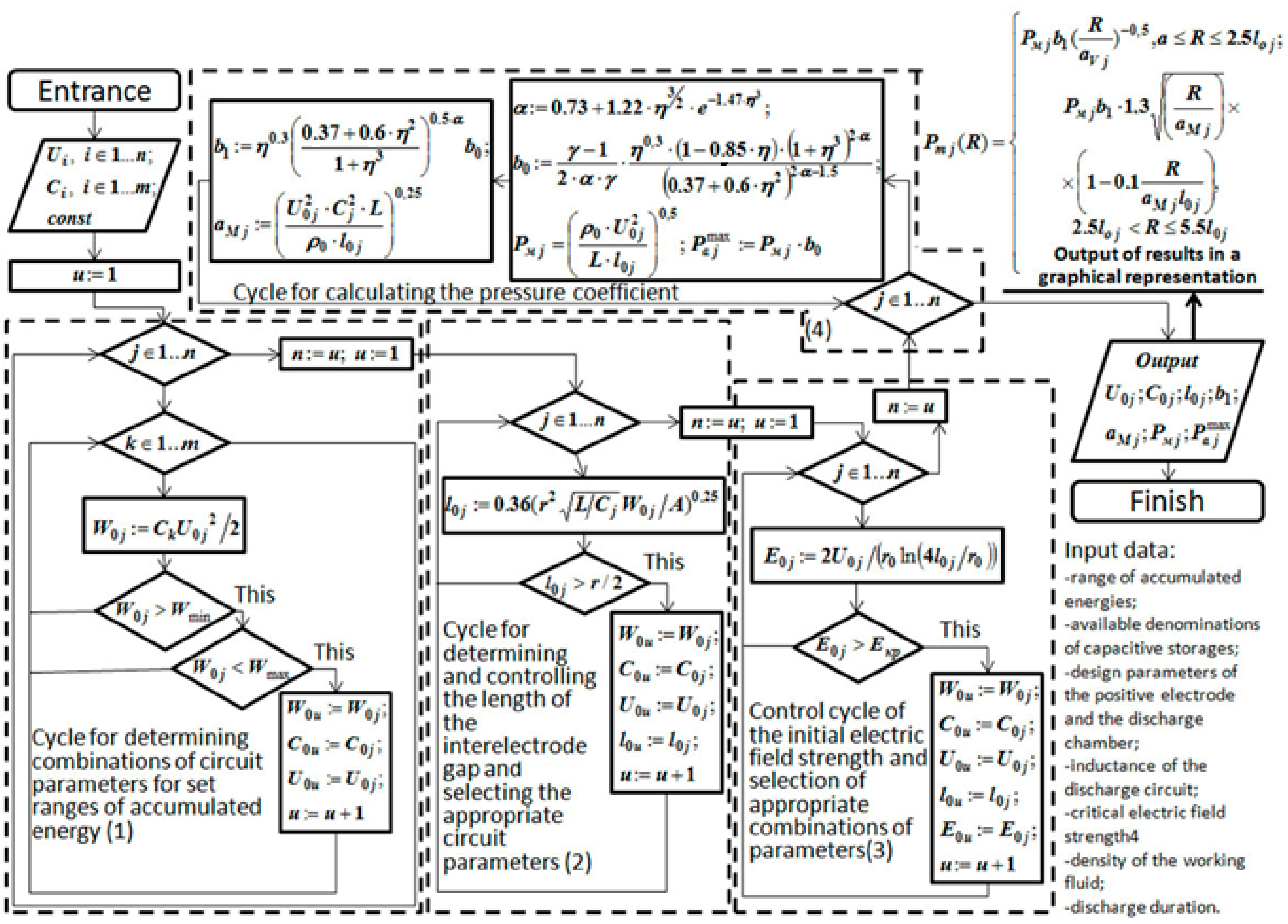 Energies 16 07098 g001